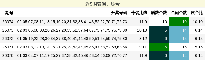 奇偶分析，质合分析