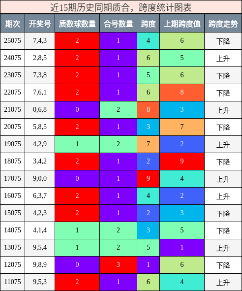 质合分析，跨度分析
