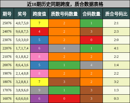 跨度分析，质合分析