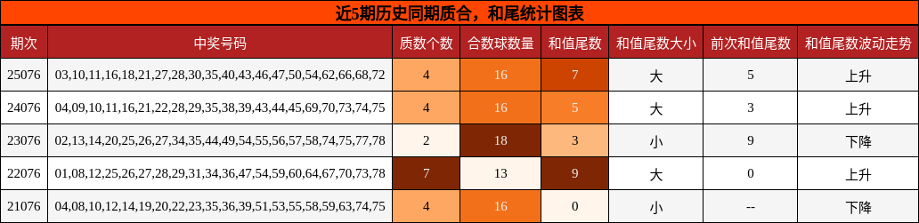 质合分析，和尾分析