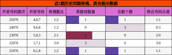 奇偶分析，质合分析