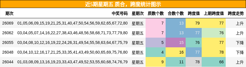 质合分析，跨度分析