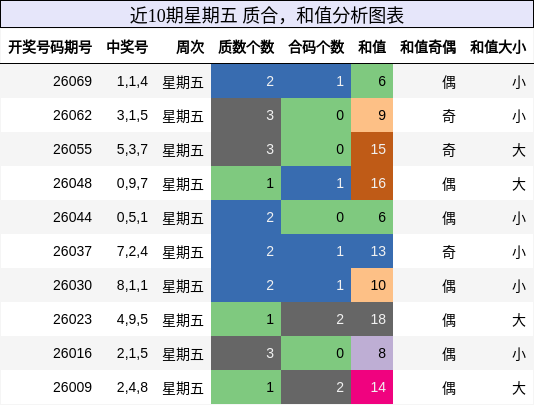 质合分析，和值分析