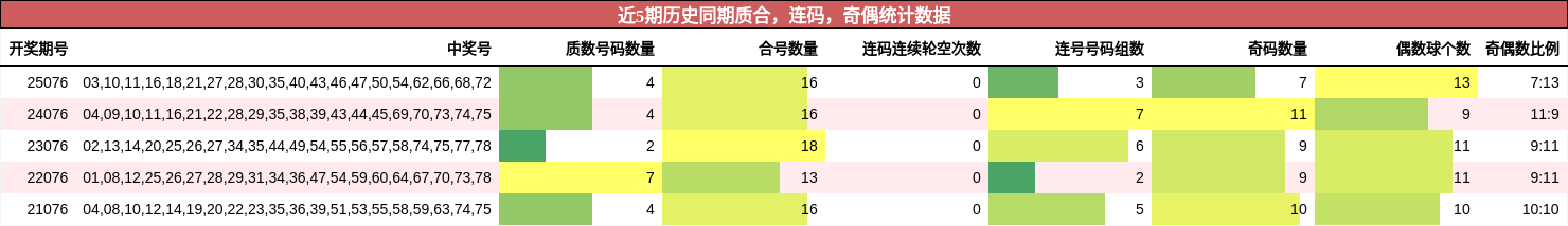 质合分析，连码分析，奇偶分析
