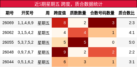 跨度分析，质合分析