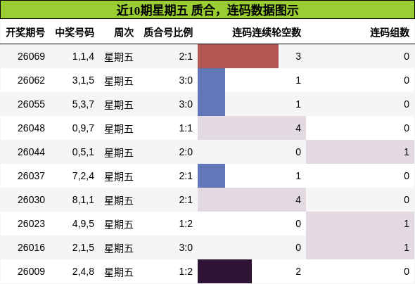质合分析，连码分析