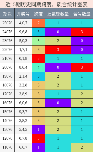 跨度分析，质合分析