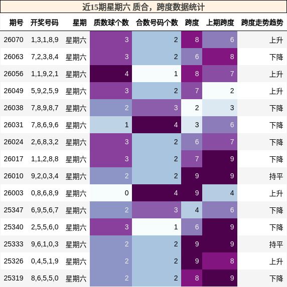 质合分析，跨度分析