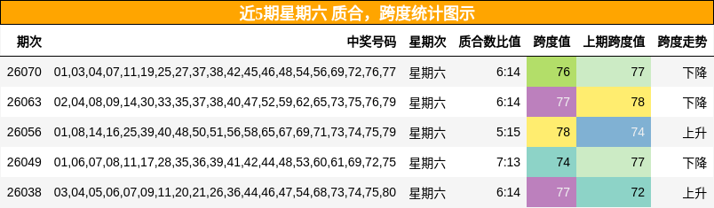 质合分析，跨度分析