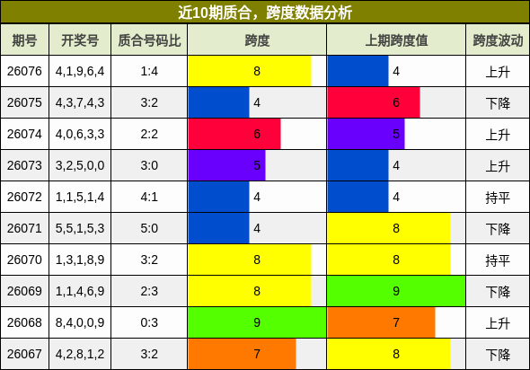 质合分析，跨度分析