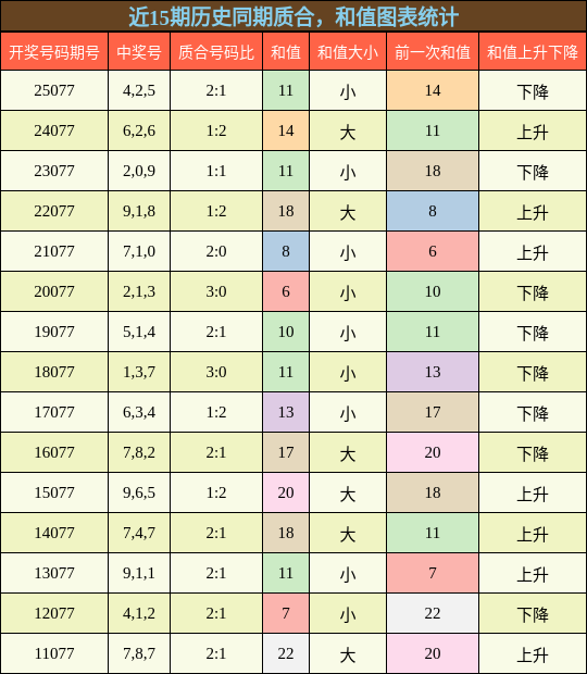质合分析，和值分析