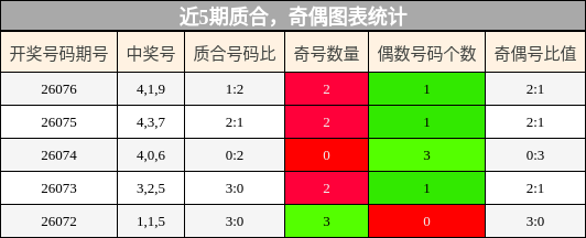 质合分析，奇偶分析
