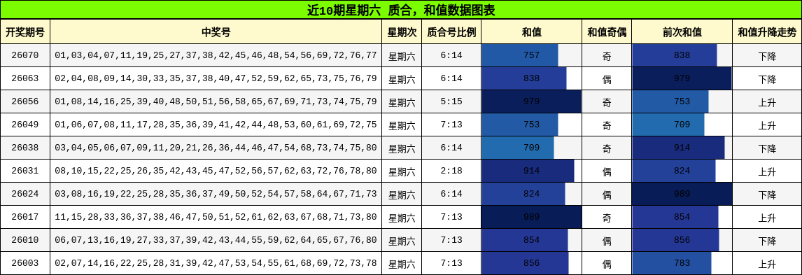 质合分析，和值分析