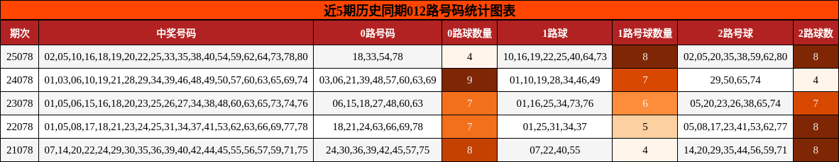 012路号码分析