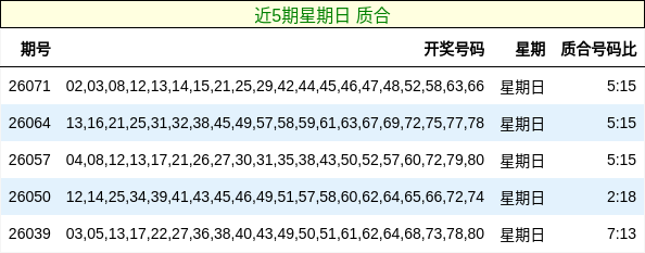 近5期星期日 质合