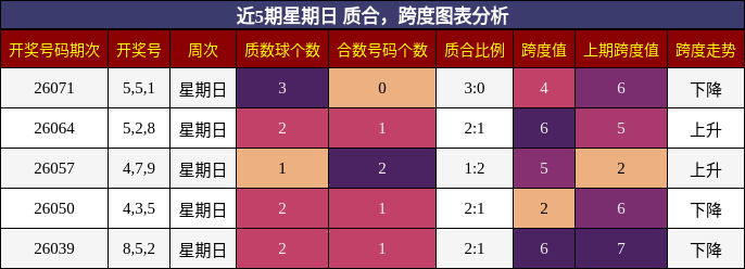 质合分析，跨度分析