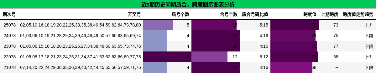 质合分析，跨度分析