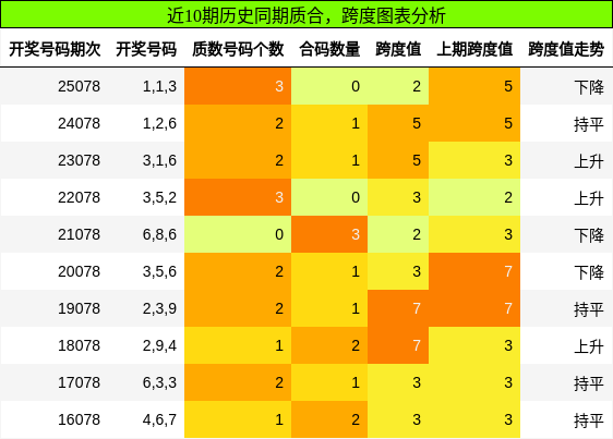 质合分析，跨度分析