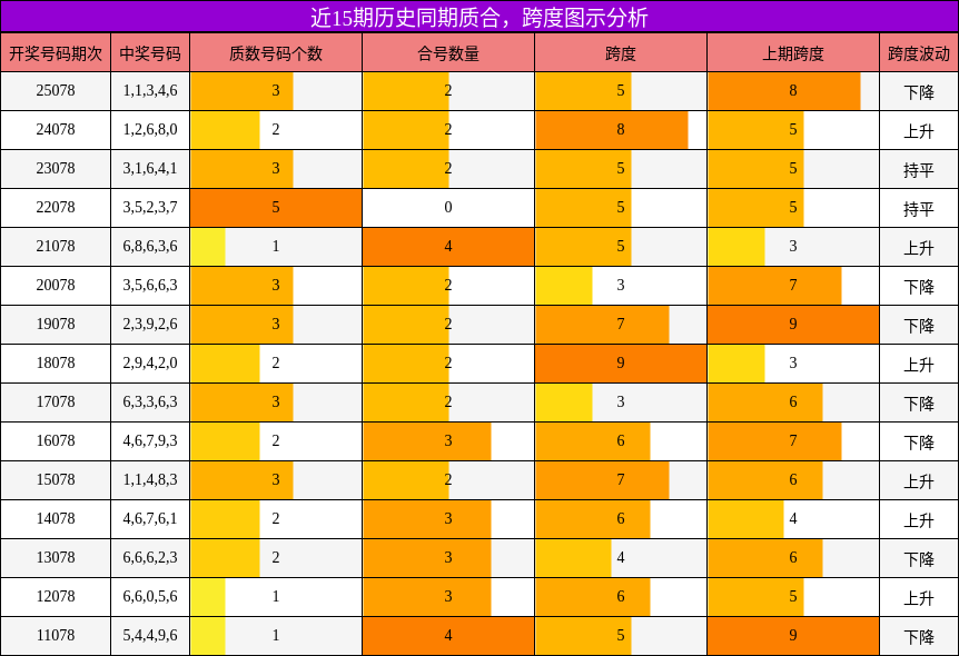 质合分析，跨度分析