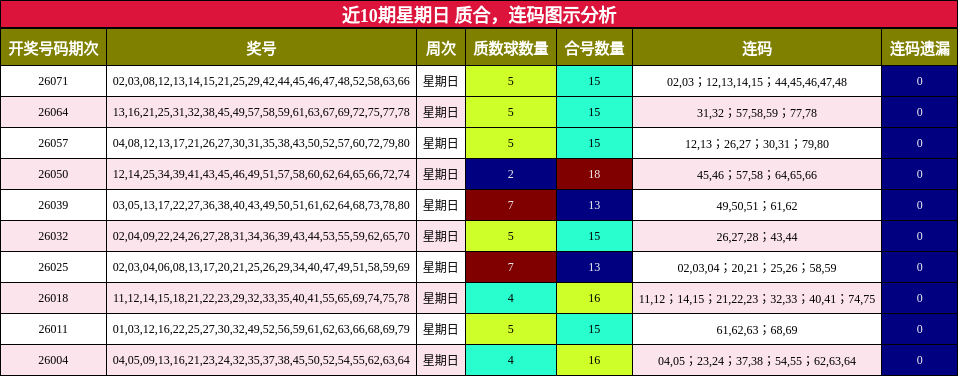 质合分析，连码分析