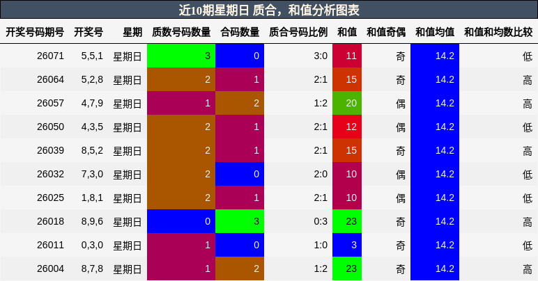 质合分析，和值分析