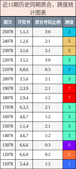 质合分析，跨度分析