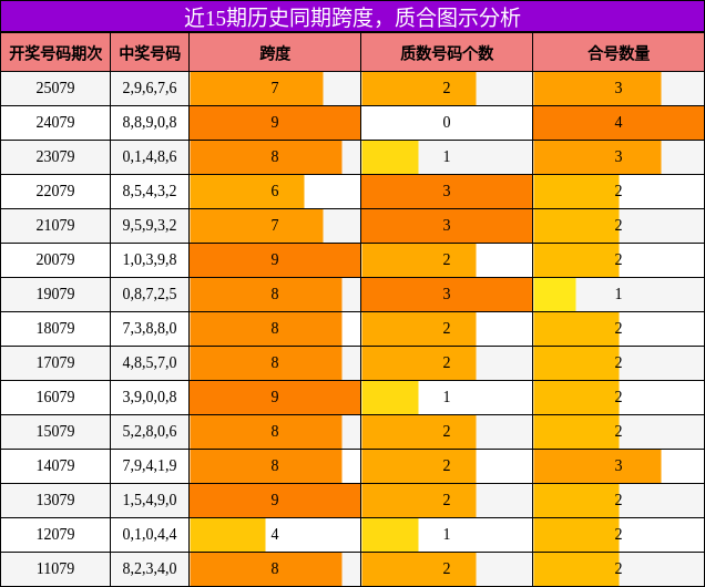 跨度分析，质合分析