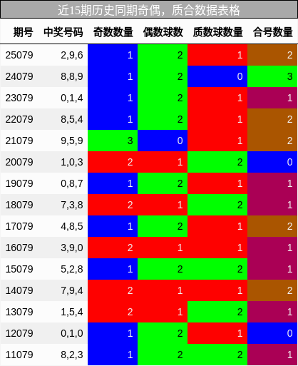 奇偶分析，质合分析
