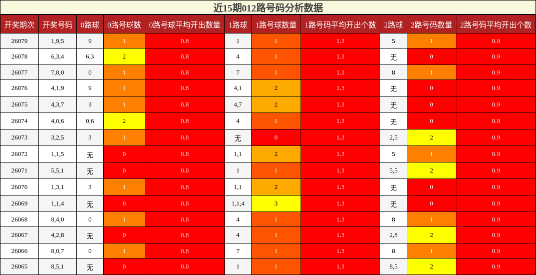 012路号码分析