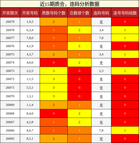 质合分析，连码分析