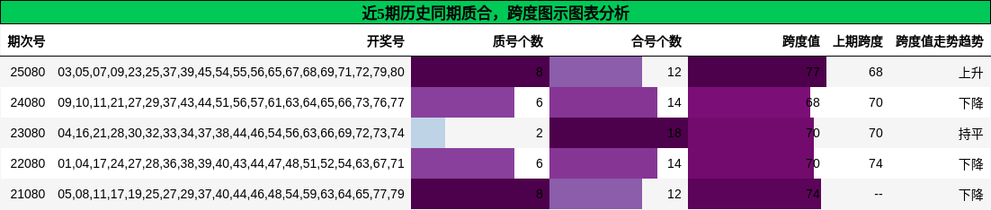 质合分析，跨度分析