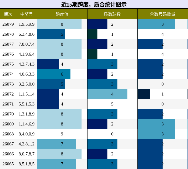 跨度分析，质合分析