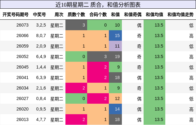 质合分析，和值分析