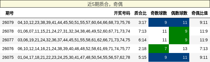 质合分析，奇偶分析