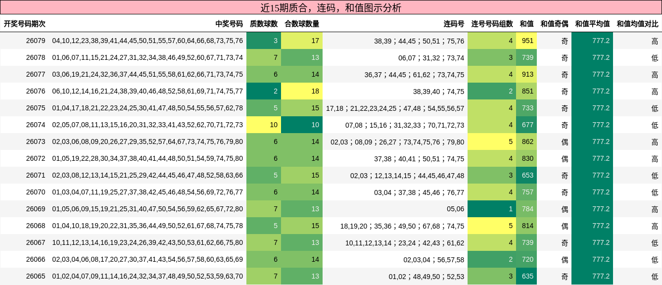质合分析，连码分析，和值分析