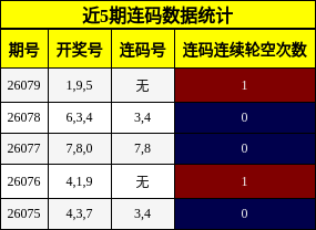 近5期连码数据统计
