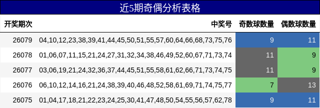 近5期奇偶分析表格