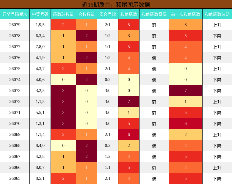 质合分析，和尾分析
