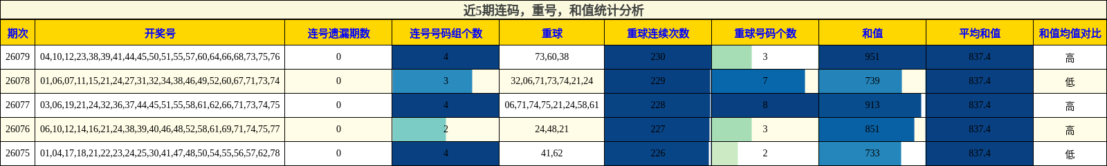 连码分析，重号分析，和值分析