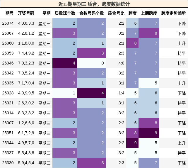质合分析，跨度分析
