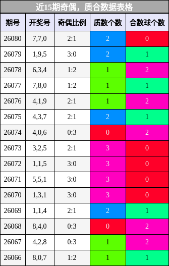 奇偶分析，质合分析