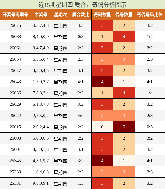 质合分析，奇偶分析