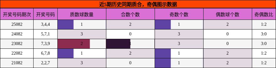 质合分析，奇偶分析