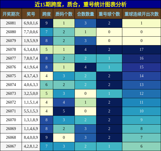 跨度分析，质合分析，重号分析