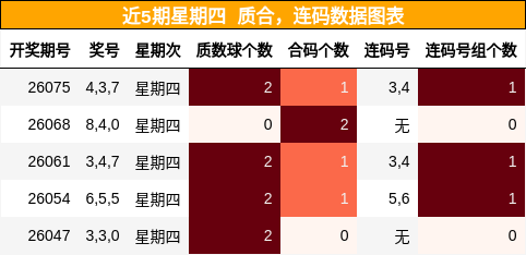 质合分析，连码分析