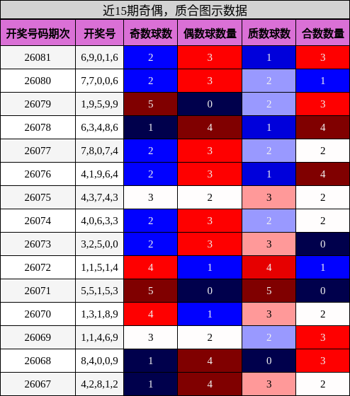 奇偶分析，质合分析