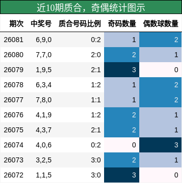 质合分析，奇偶分析