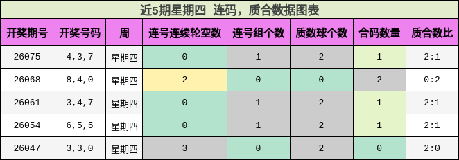 连码分析，质合分析