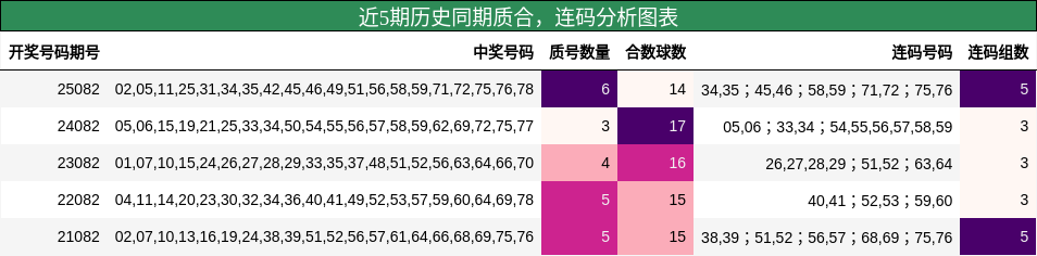 质合分析，连码分析