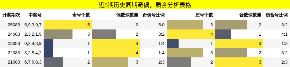 奇偶分析，质合分析